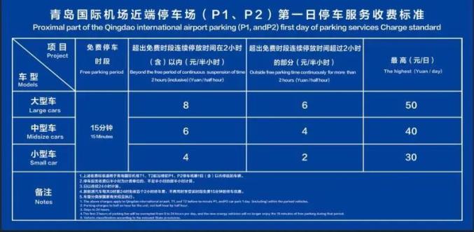 2020年上海虹桥机场停车费_虹桥机场停车费可以用现金吗_虹桥机场停车费2016年