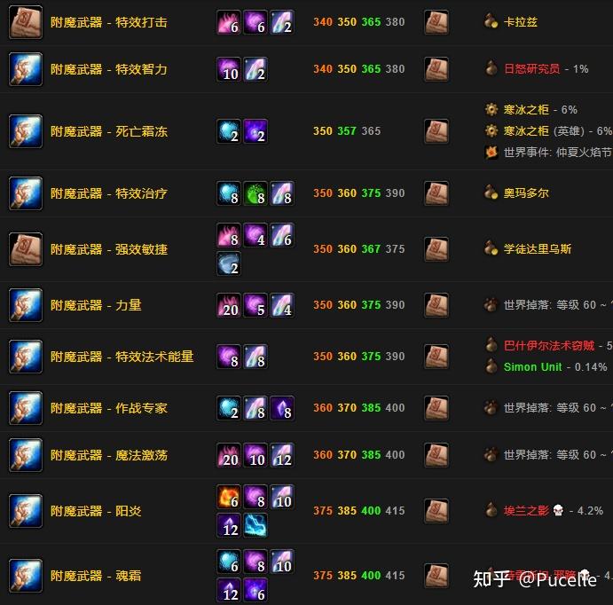 轻松赚钱！DNF85版本附魔师攻略揭秘！