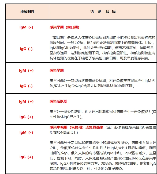 ccp抗体是什么意思_抗体意思是什么_抗体ccp升高