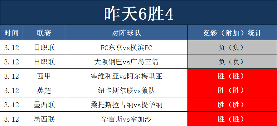 联众够级游戏_联众够级记牌器_联众记牌器哪个好用