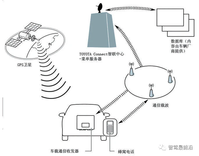 冠通驾校_冠通_冠通片