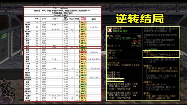 暗黑3装备掉落_暗黑装备的作用是什么_暗黑物品掉落原理-深入篇