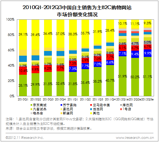 拍拍份额淘宝易趣可靠吗_拍拍网淘宝_淘宝 拍拍 易趣 份额