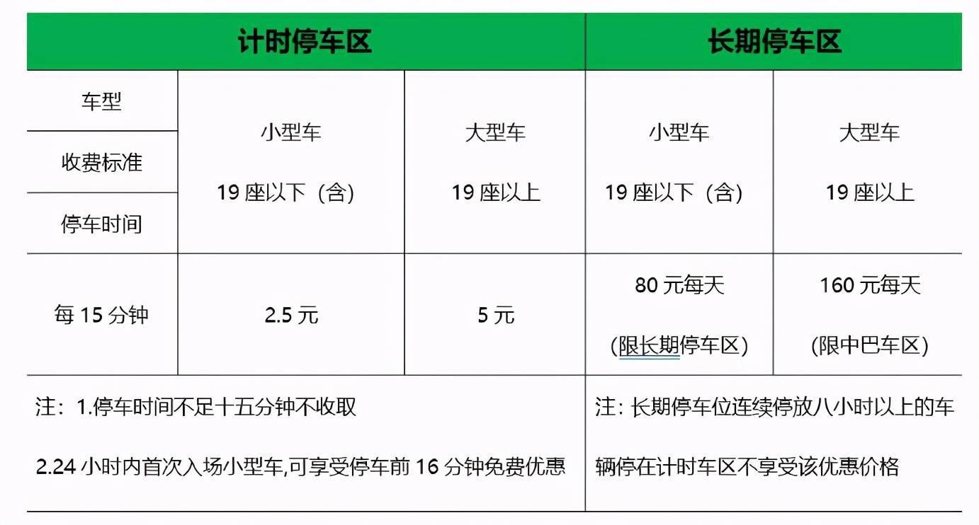 2020年上海虹桥机场停车费_虹桥机场停车费可以用现金吗_虹桥机场停车费2016年