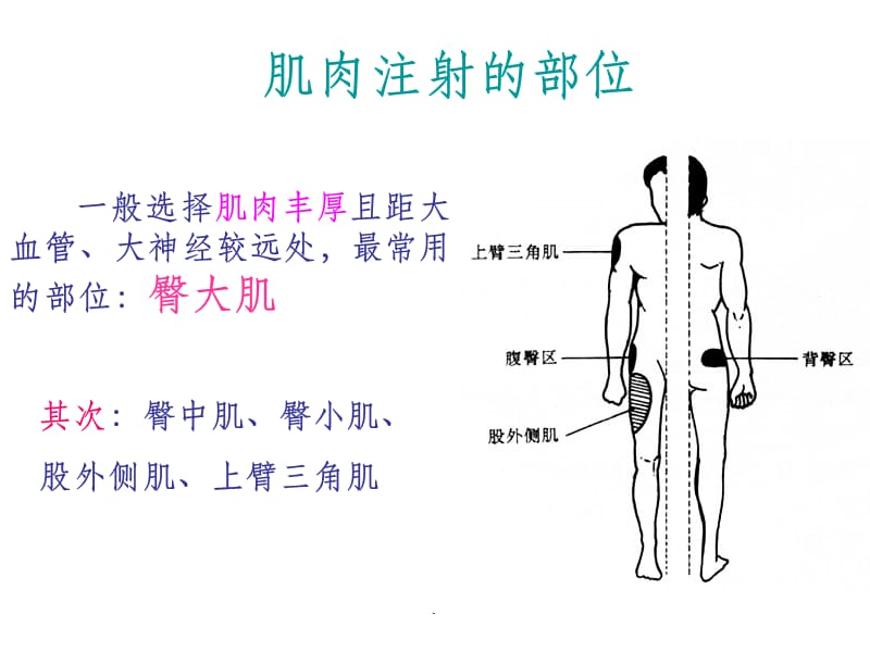 肌肉注射，迈向新高度！准备好了吗？