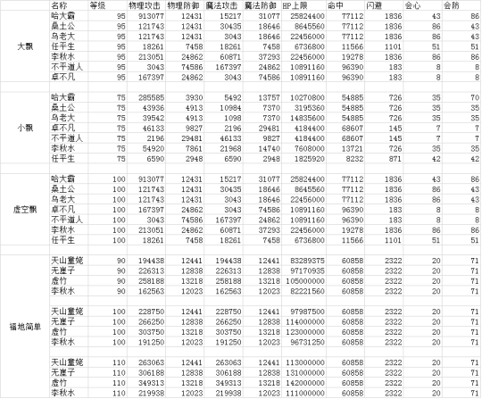 天龙八部宝宝计算器_天龙八部宝宝提悟性计算器_天龙宝宝资质计算器