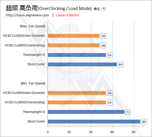 gtx 780