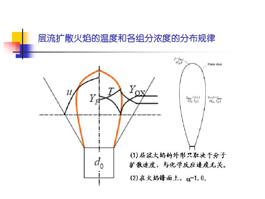 耗散结构_耗散结构模型_结构耗散理论