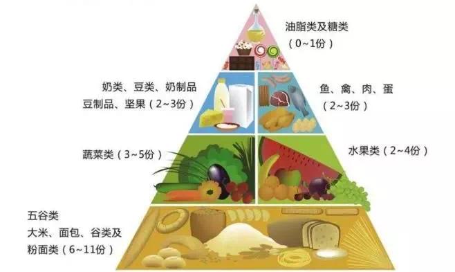 小宝宝长肉_5岁宝宝只长个不长肉_宝宝长肉吃什么快