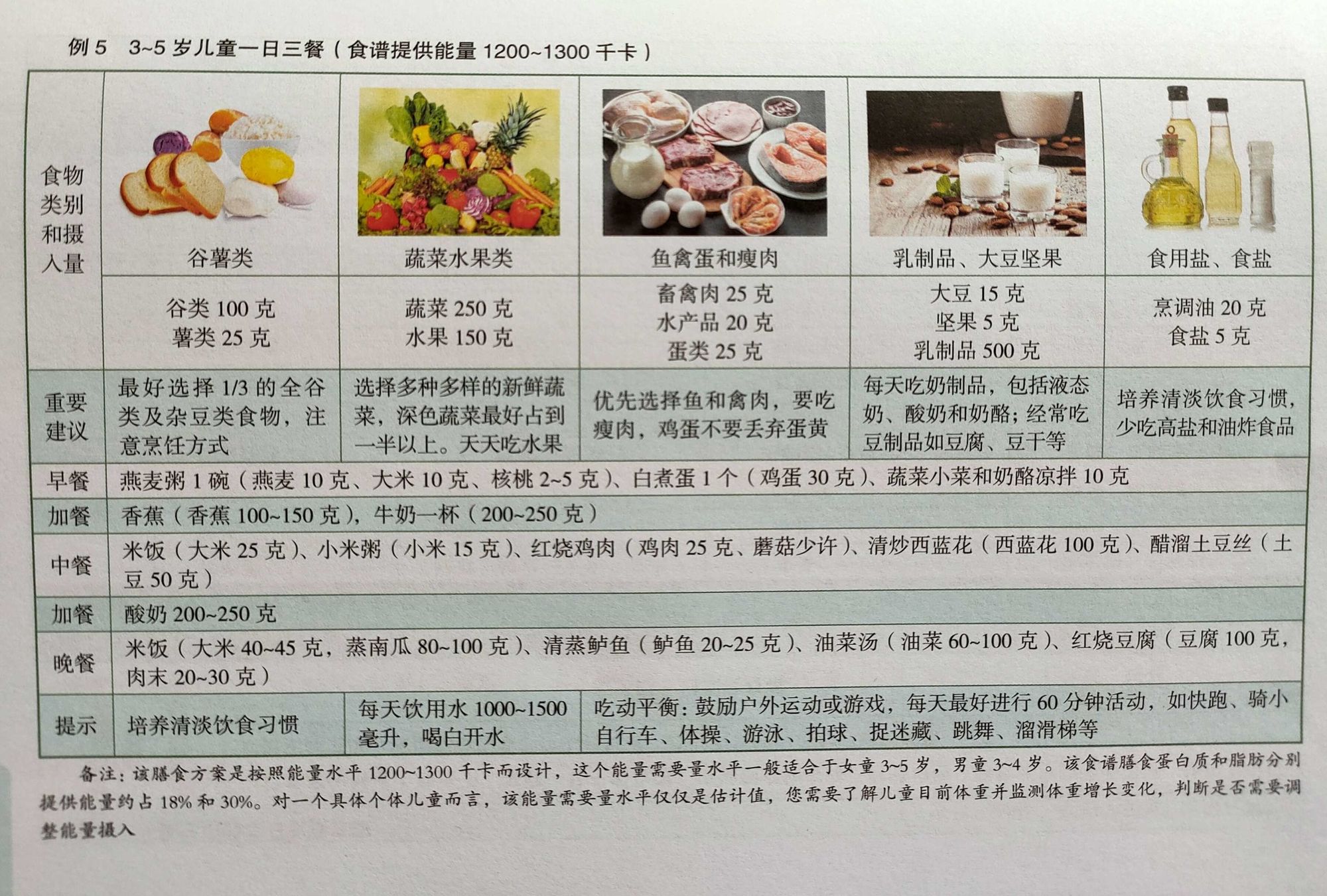 宝宝长肉吃什么快_5岁宝宝只长个不长肉_小宝宝长肉