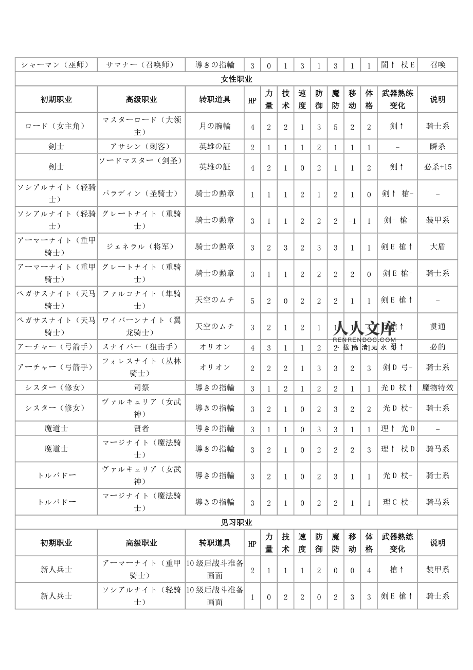 勇者攻略转职恶龙怎么玩_勇者斗恶龙7转职攻略_勇者恶龙cp