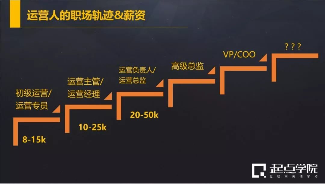 模拟职业生涯怎么玩_模拟人生2职业_职业生涯模拟器