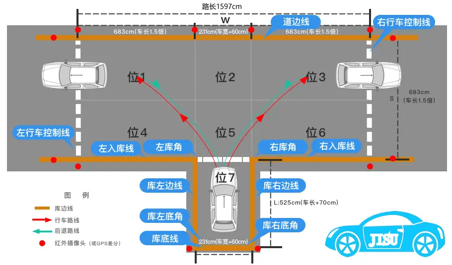 图解入库倒车现实技巧和方法_现实倒车入库技巧图解_入库倒车入库技巧图解