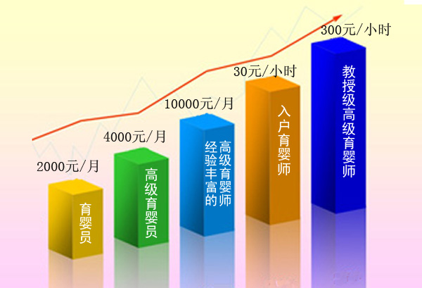 算算你的身价_球员身价怎么算_球员身价是怎么算
