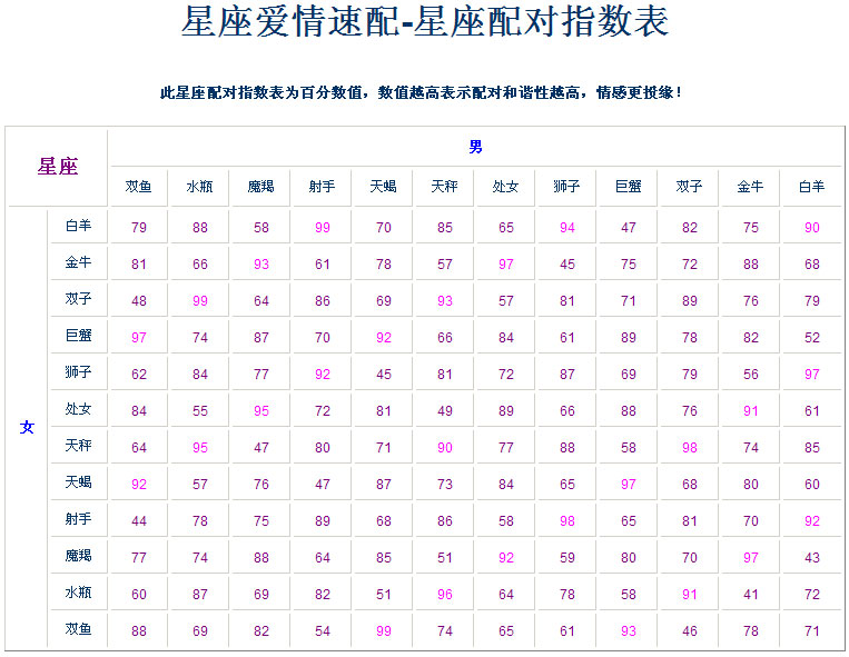 配对查询星座网_配对表星座_12星座配对查询