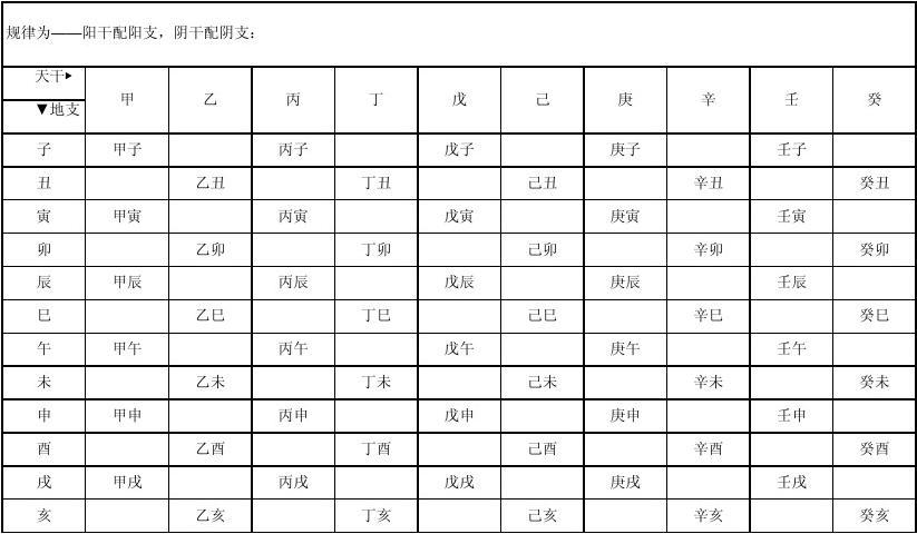 配对八字生辰结婚怎么算_配对八字生辰结婚好不好_结婚生辰八字配对