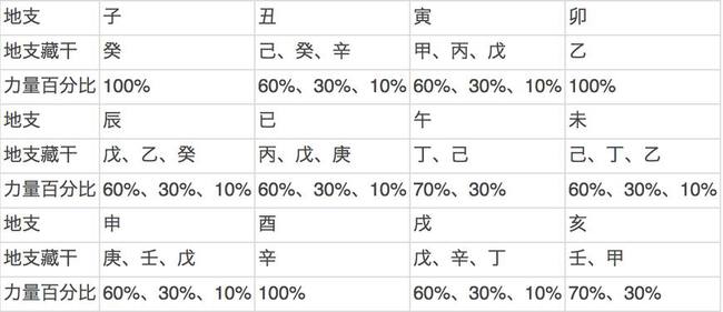 结婚生辰八字配对_配对八字生辰结婚好不好_配对八字生辰结婚怎么算