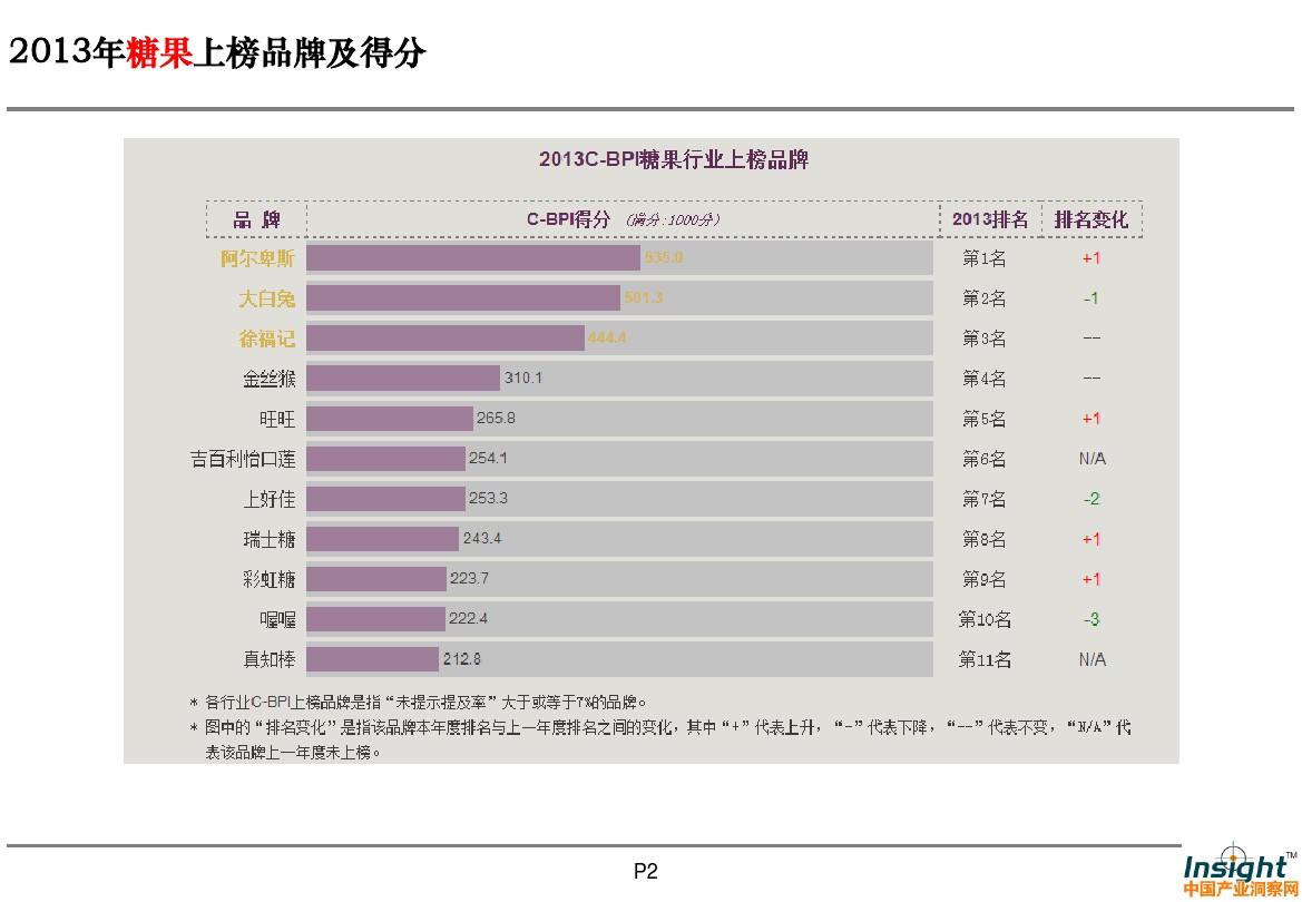 霍夫斯泰德指数_霍斯特指数_霍金斯指数