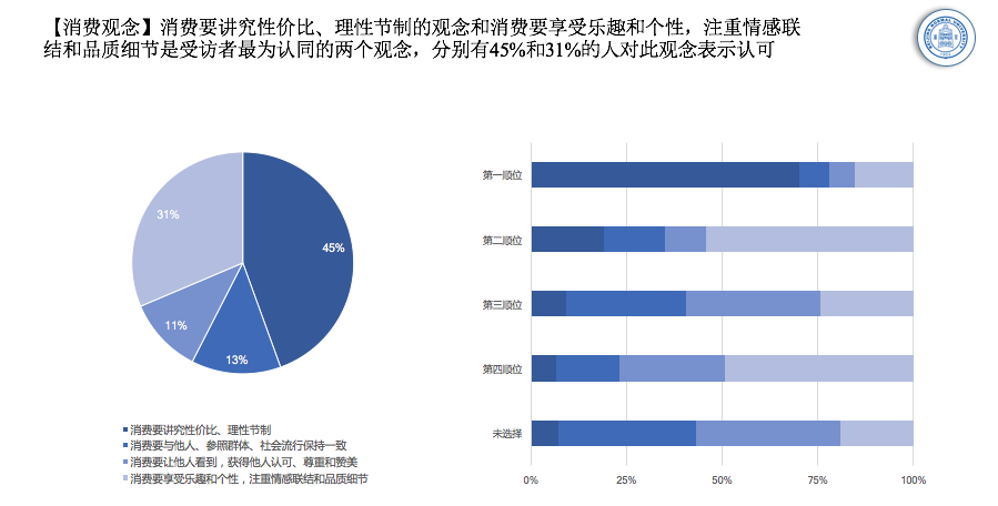 霍夫斯泰德指数_霍斯特指数_霍金斯指数