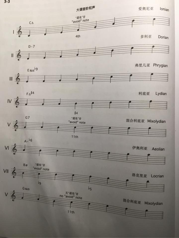 bebop音阶_大调音阶与小调音阶_音阶练习