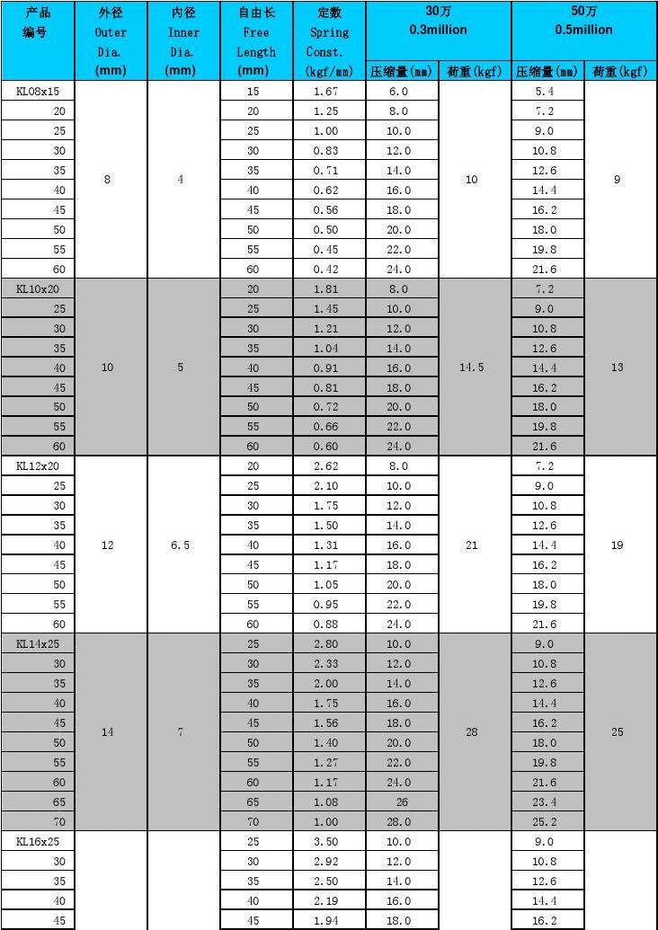 标准查询下载网_gb/t516921标准下载网_标准网免费下载