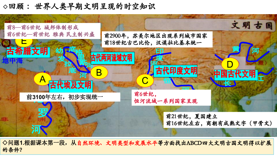 秘籍文明时代_文明5秘籍_文明密码百科