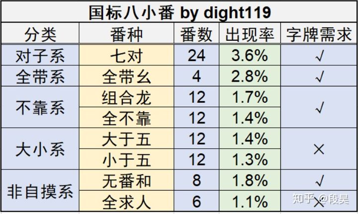 麻将风云_风云麻将机_风云麻将下载安装