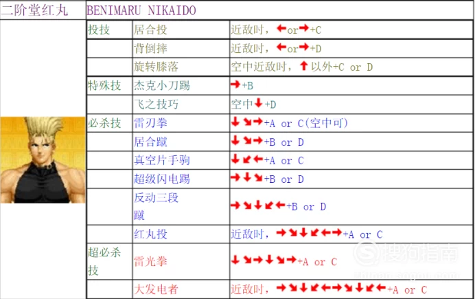 街霸x铁拳出招简化_铁拳6出招列表_街头霸王x铁拳键盘出招表