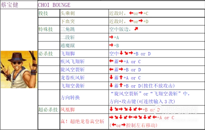 铁拳6出招列表_街头霸王x铁拳键盘出招表_街霸x铁拳出招简化