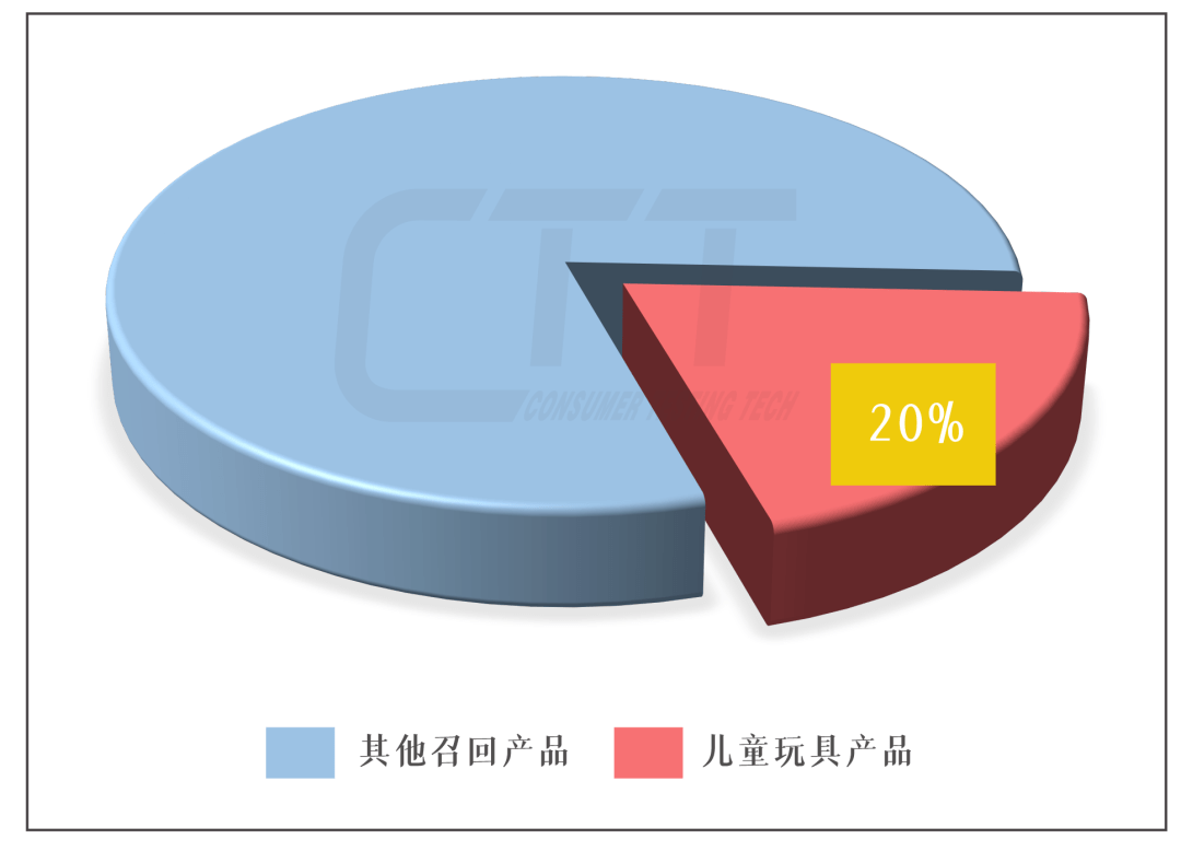 广东玩具企业召回_召回玩具广东企业有哪些_召回玩具广东企业名单