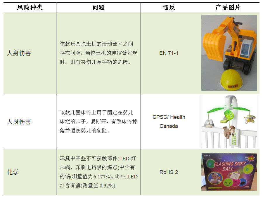 广东玩具企业召回_召回玩具广东企业名单_召回玩具广东企业有哪些