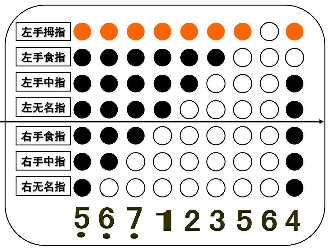 幼儿好玩的手指游戏视频_视频手指游戏视频_幼儿手指游戏大全视频