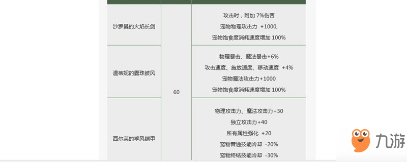 lol火炬装备图片_问道装备粉伤害低_火炬之光2 宠物伤害装备