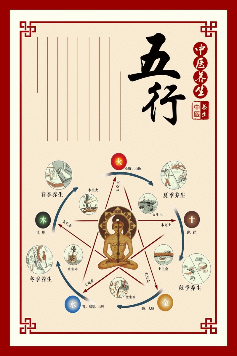 五行堂是什么意思_五行堂口是什么样的_sd五行堂