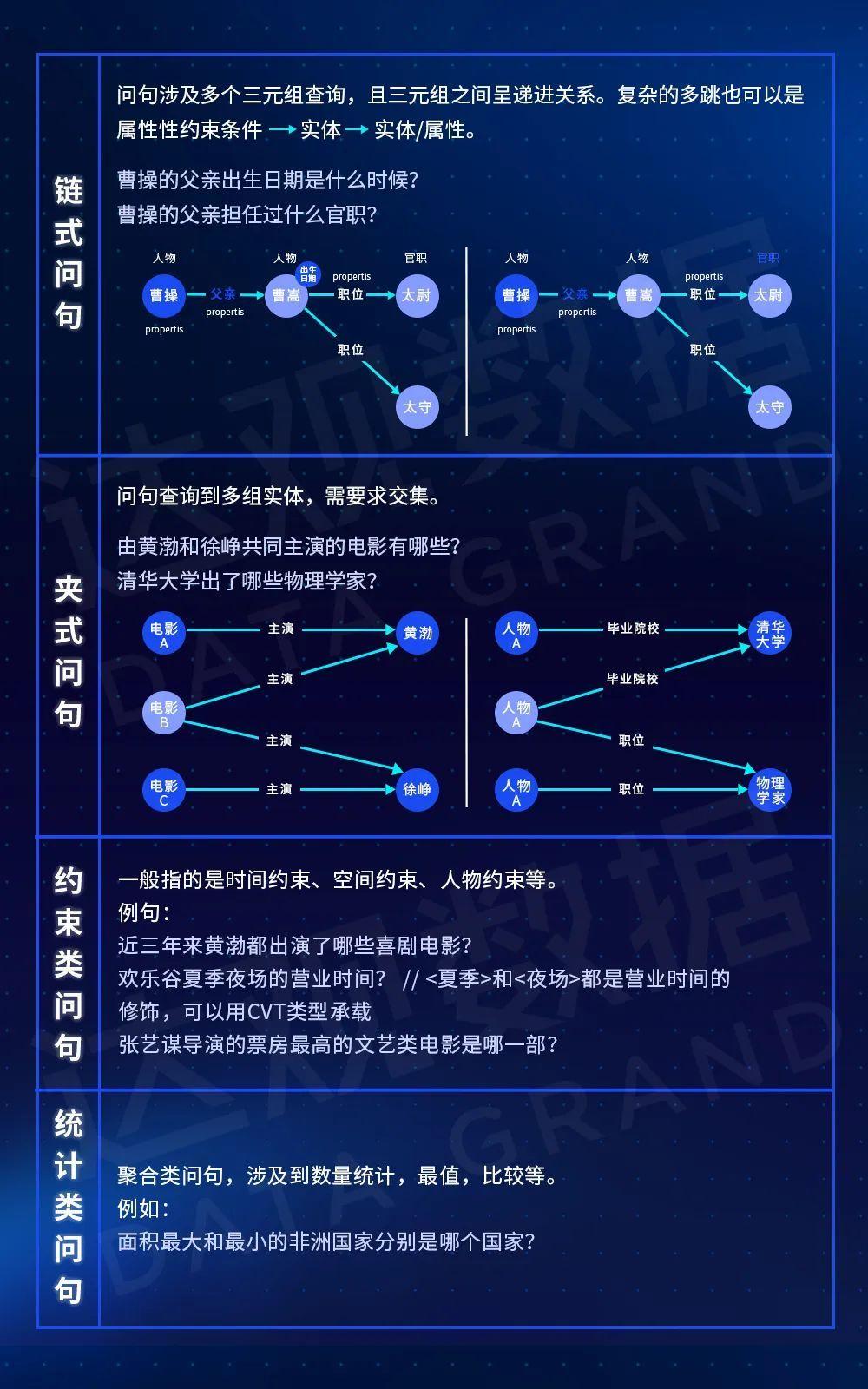 问答系统研究现状_问答系统现状_问答现状系统有哪些