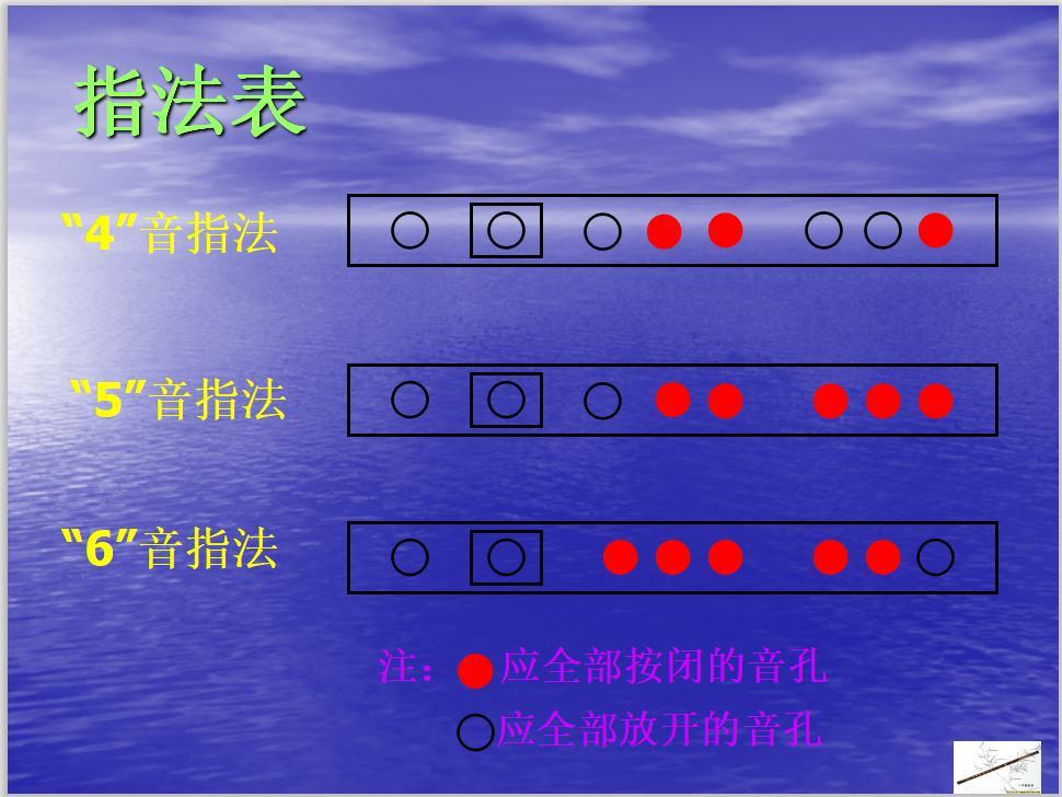 电吹管手指简谱教学_电吹管指法表_吹电管如何练指法