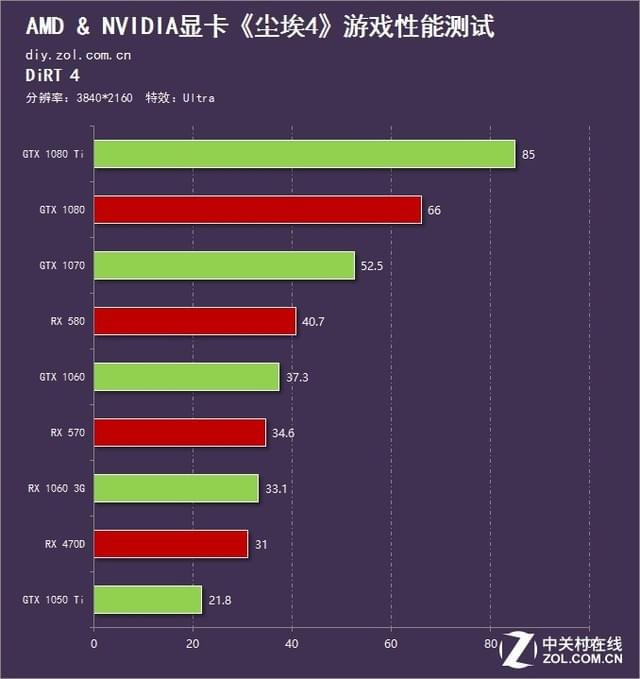 win10玩dx9的游戏_笔记本电脑玩红警卡_dx9 玩红警很卡