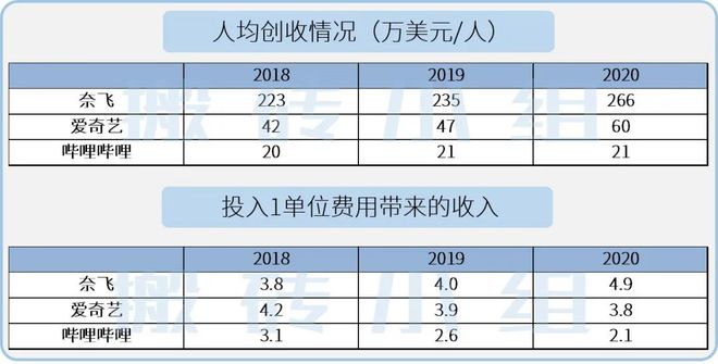 优酷财报2015_优酷财报2016_优酷财报2022