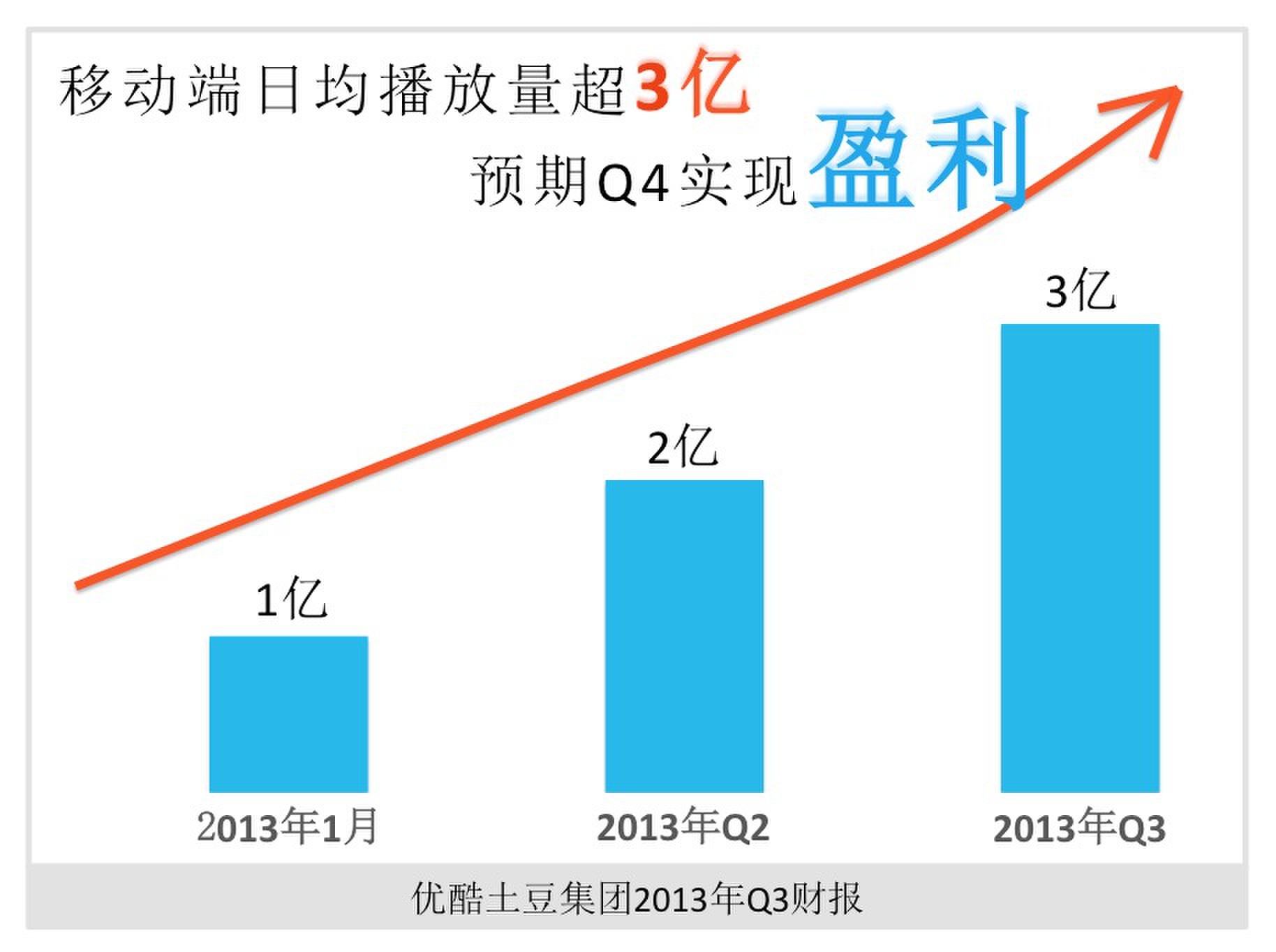 优酷财报2016_优酷财报2015_优酷财报2022