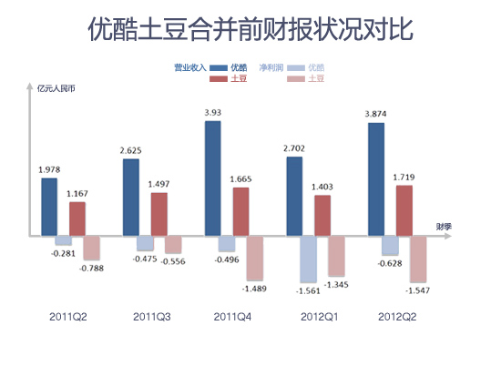 优酷财报2015_优酷财报2016_优酷财报2022