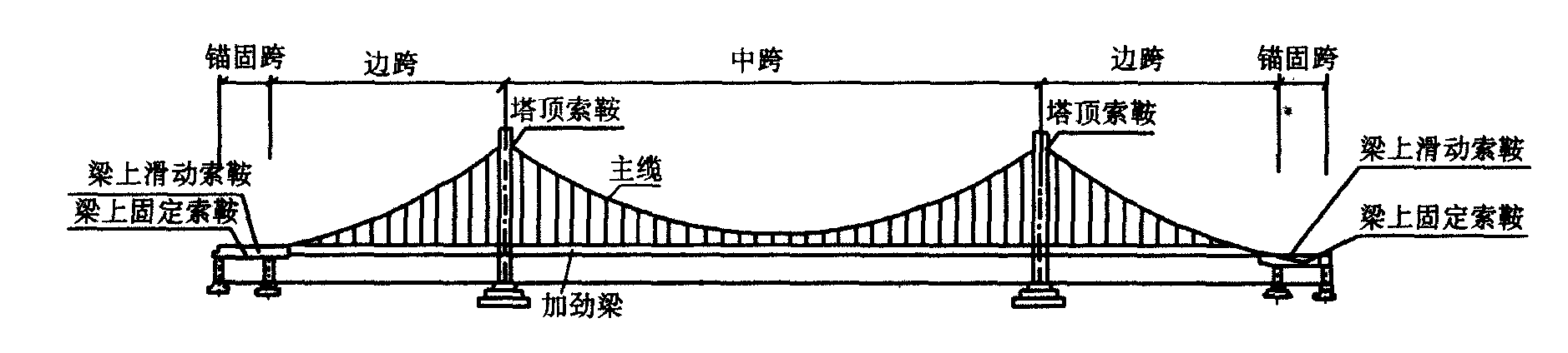 桥梁建造师攻略图解_桥梁建造师攻略1—40关_桥梁建造攻略全图