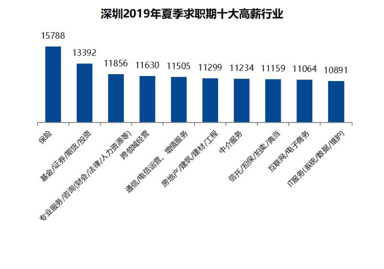 深圳求职找工作_深圳找工作2021_深圳找工作的网站有哪些