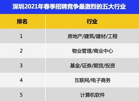 深圳找工作2021_深圳找工作的网站有哪些_深圳求职找工作