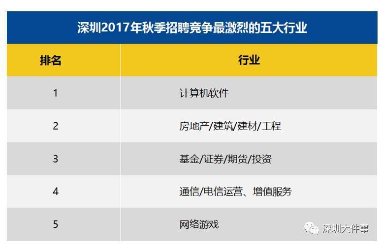 深圳找工作的网站有哪些_深圳找工作2021_深圳求职找工作