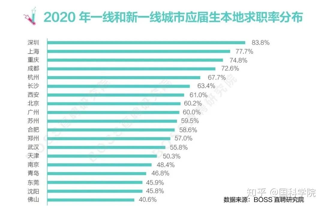 深圳找工作的网站有哪些_深圳求职找工作_深圳找工作2021