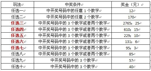 快乐扑克彩神通软件_ued快乐彩技巧_快乐十分彩