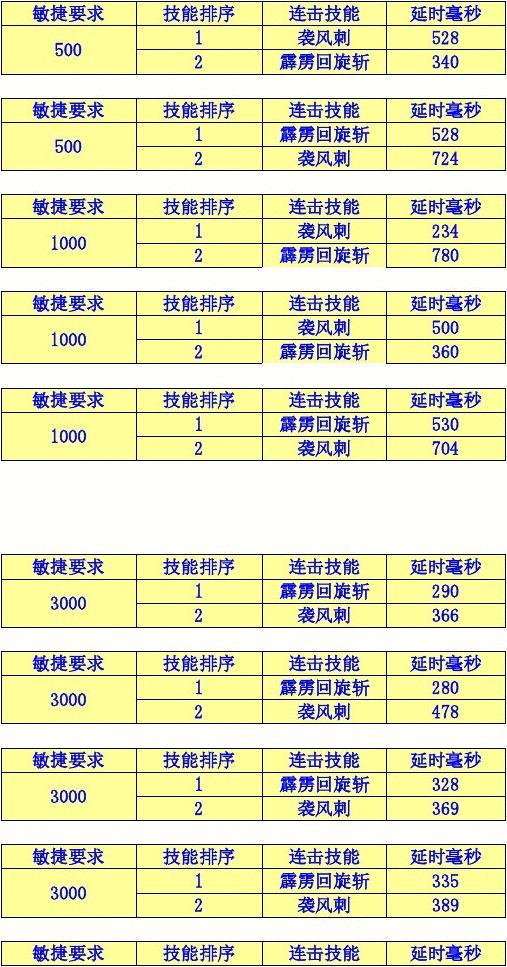 奇迹圣导连击延迟怎么调_奇迹私服的连击延迟究竟怎么调_奇迹私服连击延迟