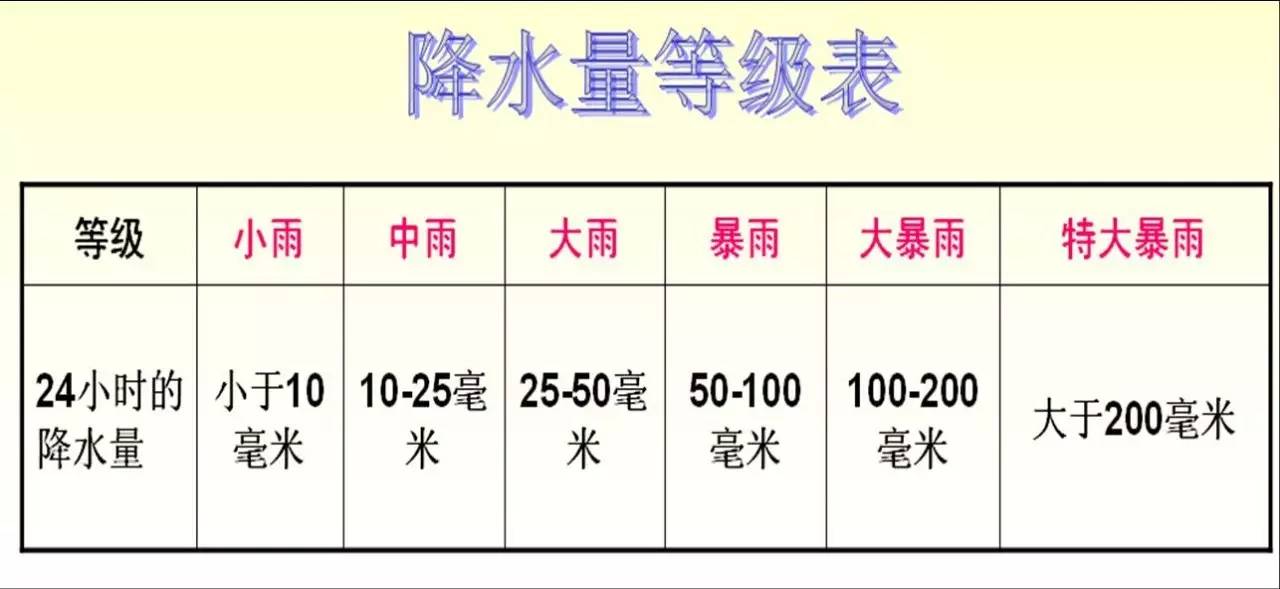 北京暴雨强度公式_暴雨强度公式三要素_暴雨强度公式计算例题