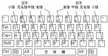 提高打字速度，让手指舞动键盘