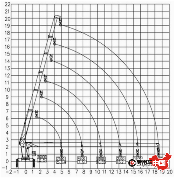 8吨吊车价格_吊车价格多少钱一小时_吊车价格多少钱一台25吨